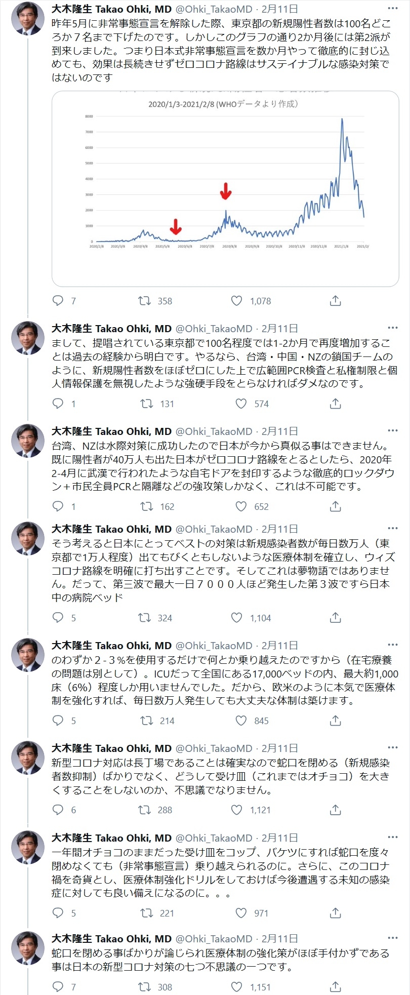 大木隆生医師の提言:新型コロナの病床使用率は2-3%しかない