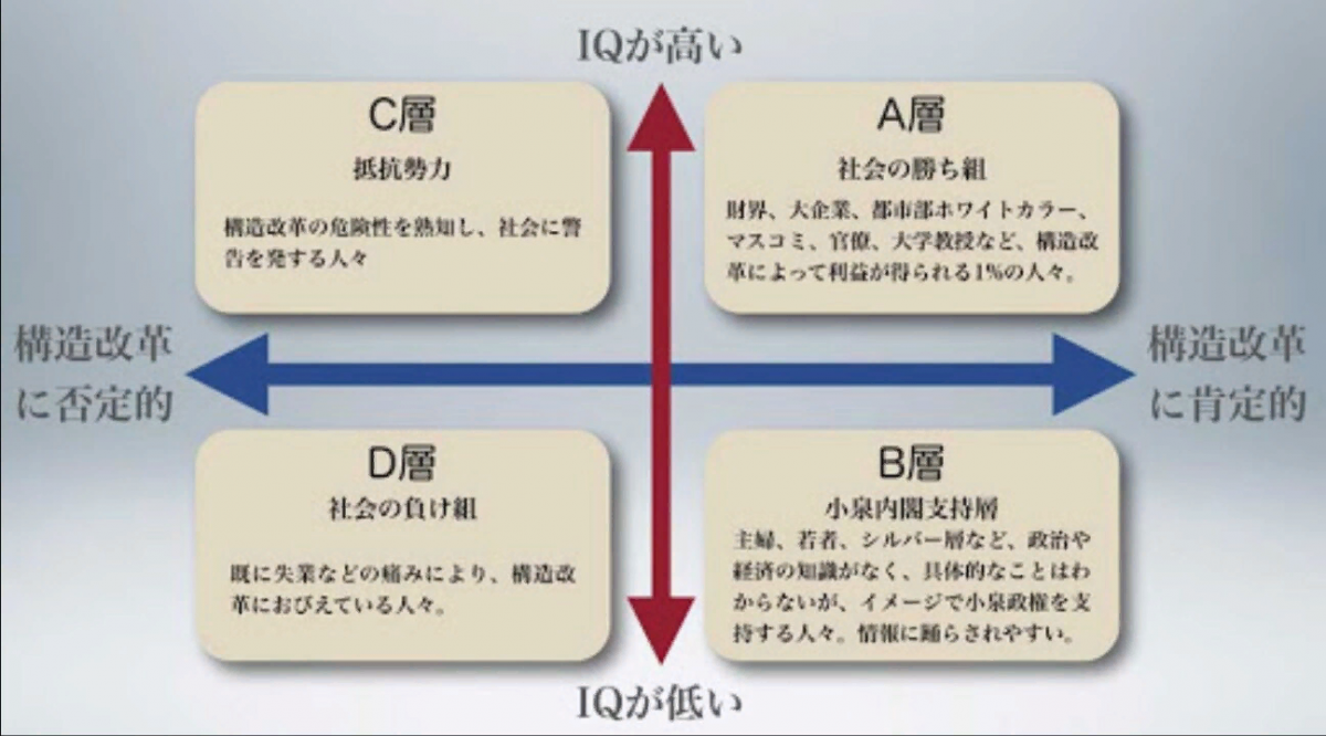 自民党のマーケティング:B層を制する