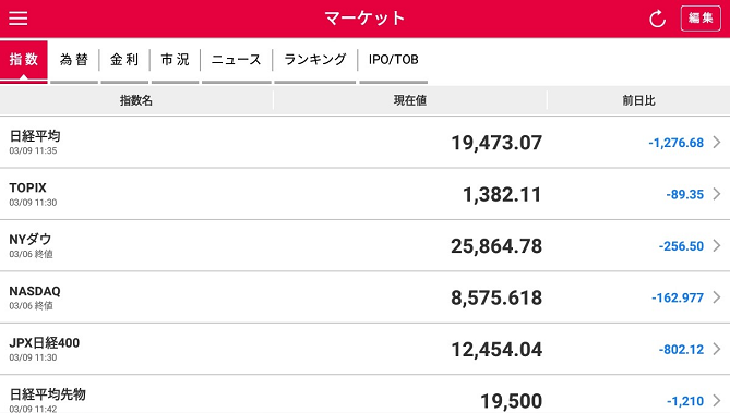 コロナミクス:日経平均2万円割れ!