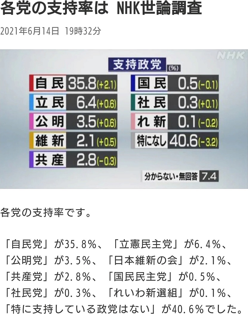 野党の支持率は悲惨である