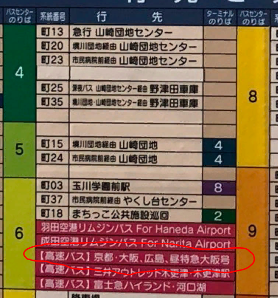 町田バスセンター:高速バス